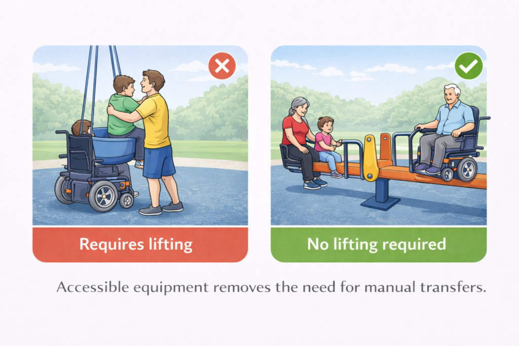 Accessible play equipment comparison
